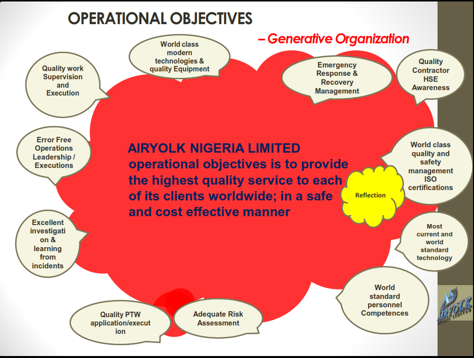 Our Operational Objectives